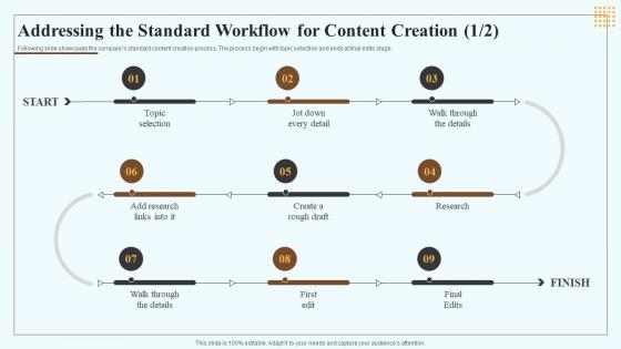 Marketing Playbook For Content Creation Addressing The Standard Workflow For Content Creation