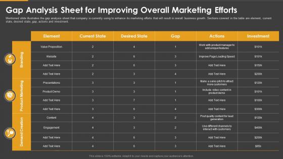 Marketing playbook gap analysis sheet for improving overall marketing efforts
