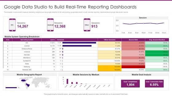 Marketing Playbook On Privacy Google Data Studio To Build Real Time Reporting Dashboards