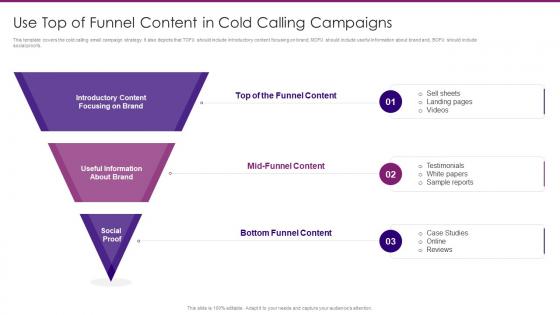 Marketing Playbook On Privacy Use Top Of Funnel Content In Cold Calling Campaigns