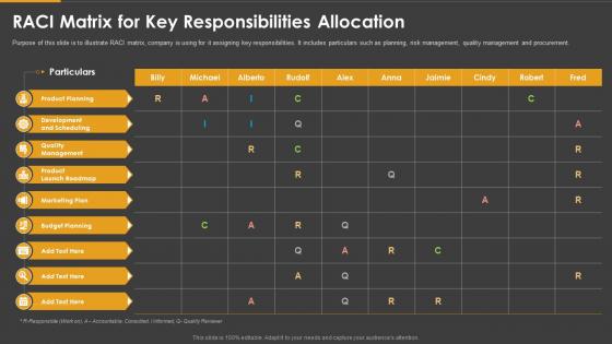 Marketing playbook raci matrix for key responsibilities allocation ppt slide