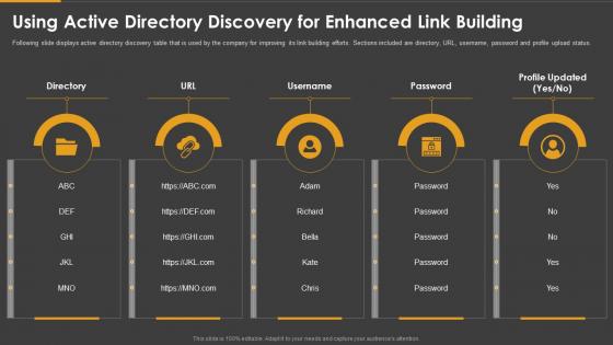 Marketing playbook using active directory discovery for enhanced link building