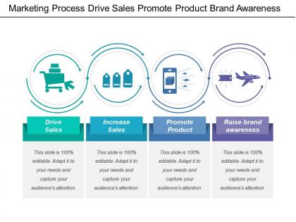 Marketing process drive sales promote product brand awareness