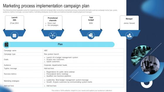 Marketing Process Implementation Campaign Plan Guide Develop Advertising Strategy Mkt SS V