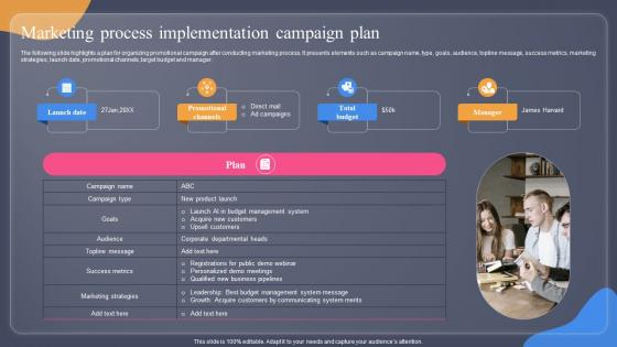 Marketing Process Implementation Campaign Plan Guide For Situation Analysis To Develop MKT SS V