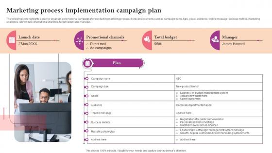 Marketing Process Implementation Campaign Plan Marketing Strategy Guide For Business Management MKT SS V