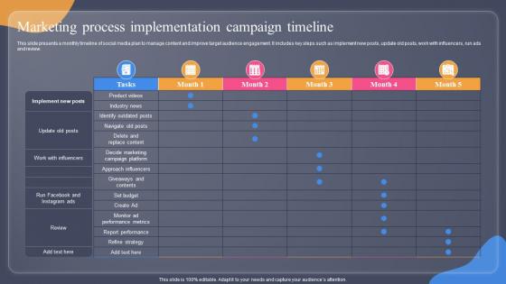 Marketing Process Implementation Campaign Timeline Guide For Situation Analysis To Develop MKT SS V
