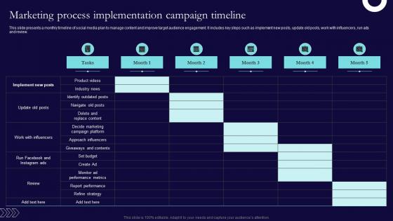 Marketing Process Implementation Campaign Timeline Sales And Marketing Process Strategic Guide Mkt SS