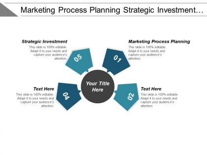Marketing process planning strategic investment digital marketing automation cpb
