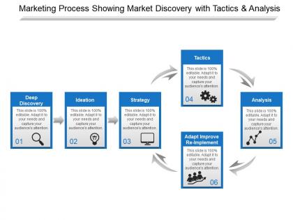 Marketing process showing market discovery with tactics and analysis