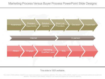Marketing process versus buyer process powerpoint slide designs