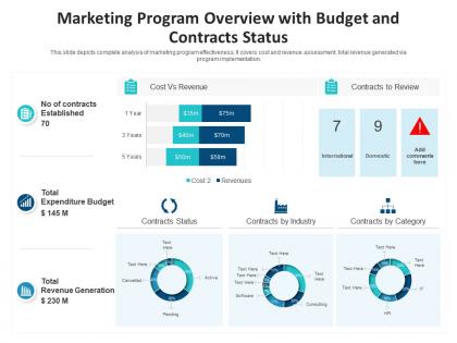 Marketing program overview with budget and contracts status