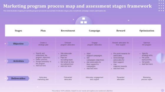 Marketing Program Process Map And Assessment Stages Framework