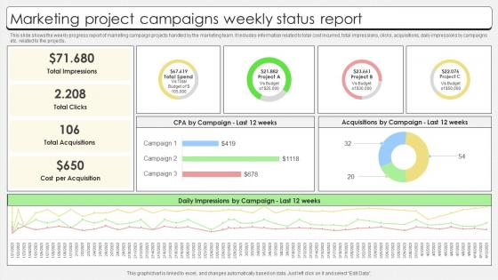 Marketing Project Campaigns Weekly Status Report