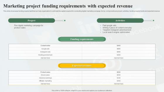 Marketing Project Funding Requirements With Expected Revenue