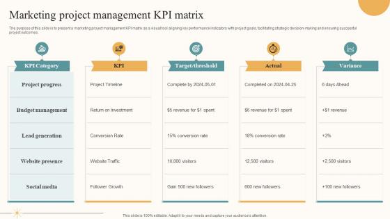 Marketing Project Management KPI Matrix