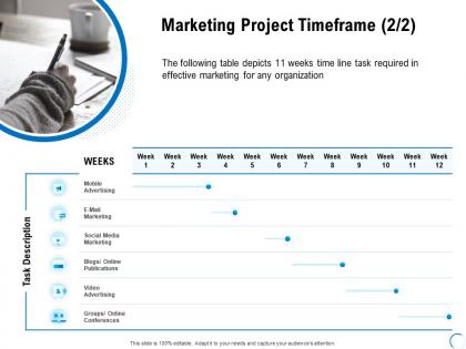Marketing project timeframe effective ppt powerpoint presentation slide
