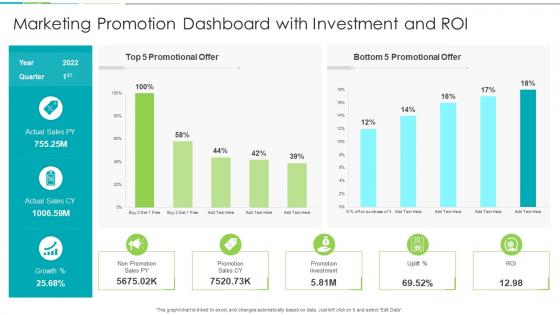 Marketing Promotion Dashboard With Investment And ROI