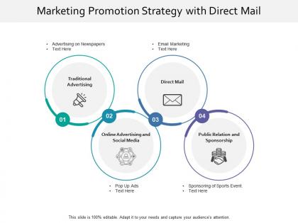 Marketing promotion strategy with direct mail