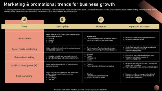 Marketing Promotional Trends For Strategic Plan For Company Growth Strategy SS V