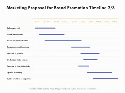 Marketing proposal for brand promotion timeline ranking ppt powerpoint presentation ideas gallery
