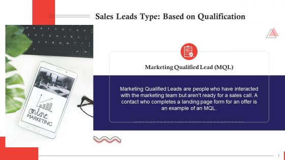 Marketing Qualified Leads In Sales Training Ppt