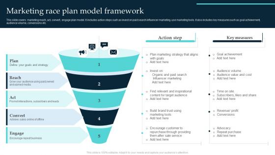 Marketing Race Plan Model Framework
