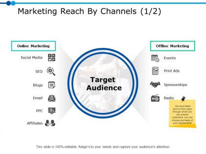 Marketing reach by channels 1 2 ppt powerpoint presentation gallery inspiration