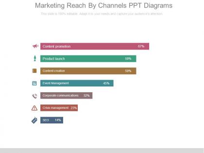 Marketing reach by channels ppt diagrams