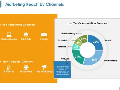 Marketing reach by channels ppt images