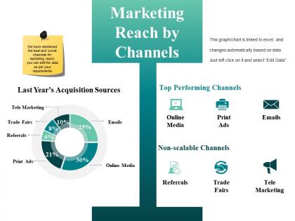 Marketing reach by channels presentation examples