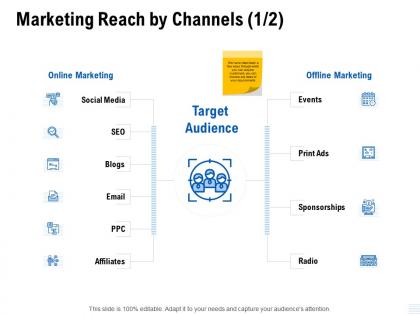 Marketing reach by channels social media ppt powerpoint presentation outline example file