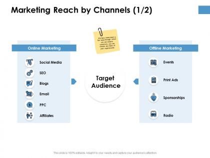 Marketing reach by channels sponsorships ppt powerpoint presentation outline pictures