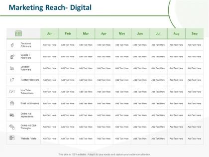 Marketing reach digital ppt powerpoint presentation professional slide download