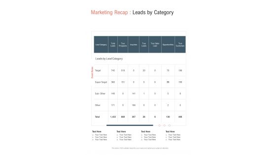 Marketing Recap Leads By Category One Pager Sample Example Document