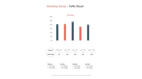 Marketing Recap Traffic Result One Pager Sample Example Document