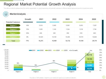 Marketing regional development approach regional market potential growth analysis ppt grid