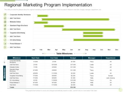 Marketing regional development approach regional marketing program implementation