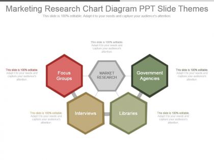 Marketing research chart diagram ppt slide themes