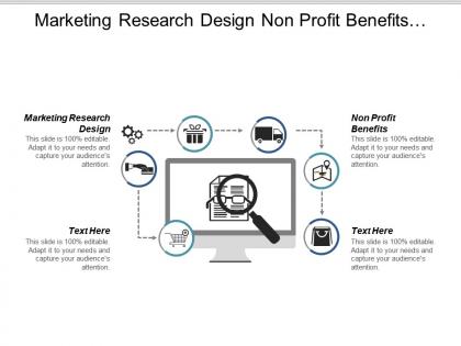 Marketing research design non profit benefits pricing secrets cpb
