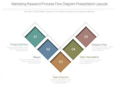 Marketing research process flow diagram presentation layouts