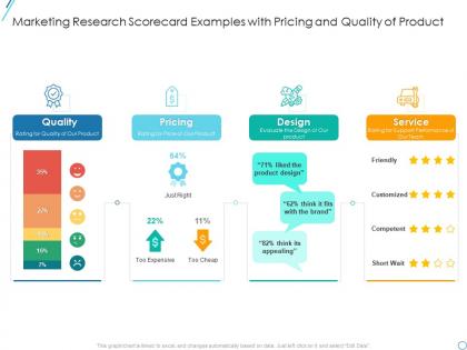 Marketing research scorecard examples marketing research scorecard example