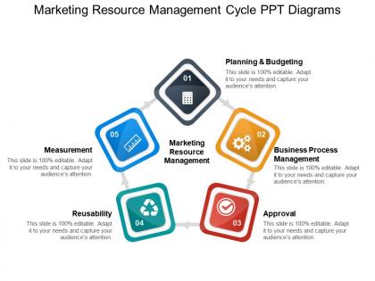 Marketing resource management cycle ppt diagrams