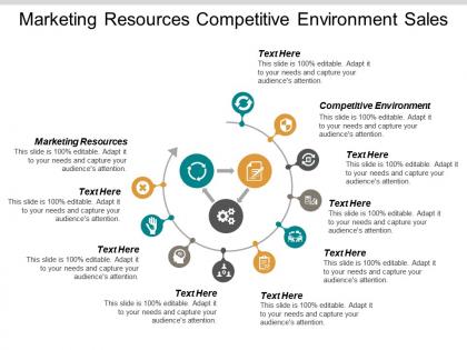 Marketing resources competitive environment sales collateral marketing challenges cpb