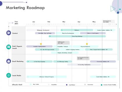 Marketing roadmap consumer relationship management ppt outline brochure