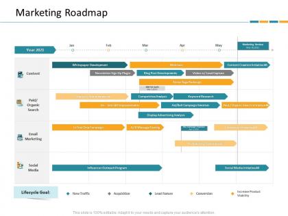 Marketing roadmap crm application dashboard ppt file summary