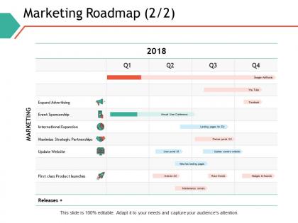 Marketing roadmap expand advertising ppt powerpoint presentation professional shapes