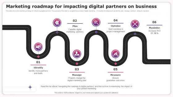 Marketing Roadmap For Impacting Digital Partners On Business