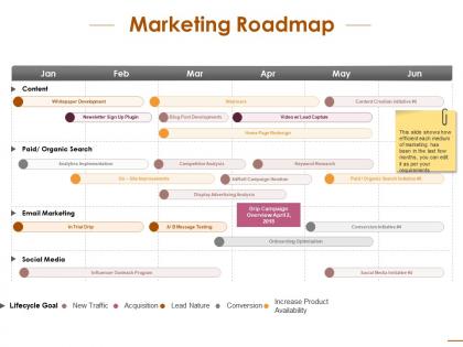 Marketing roadmap lifecycle goal ppt infographic template ideas