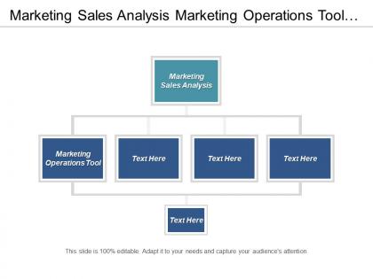 Marketing sales analysis marketing operations tool performance marketing insights cpb